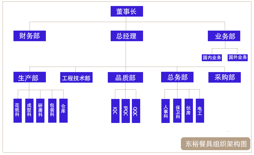 公司实力